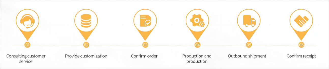 CUSTOMIZATIONPROCESS(1)(1)